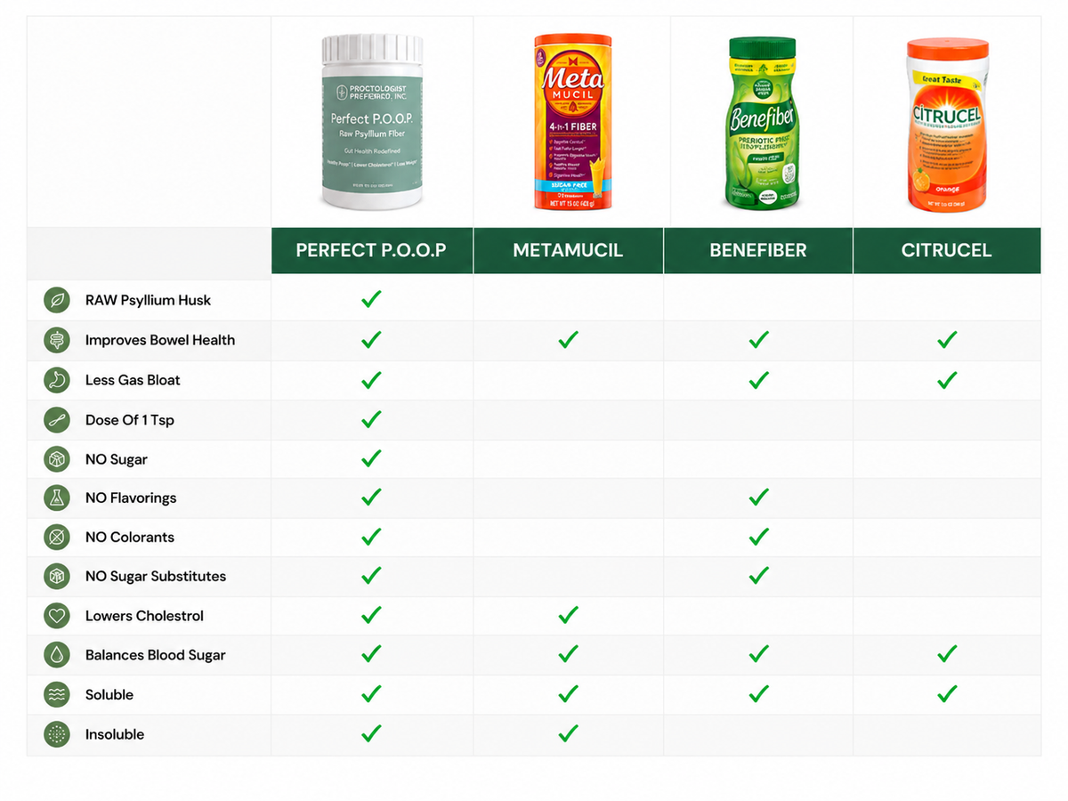 Benefit comparison vs Metamucil, Benefiber, Citrucel