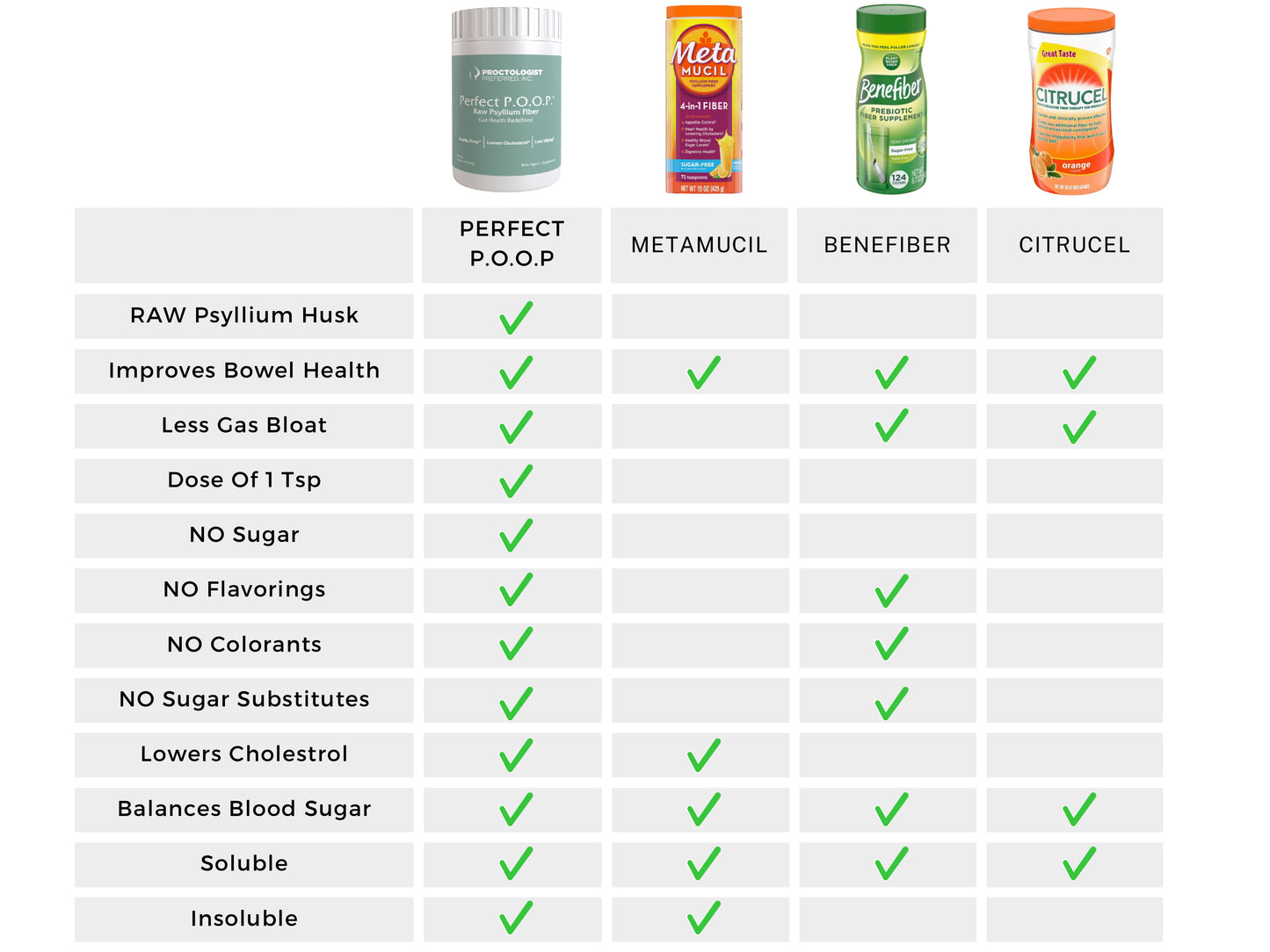 PRICE INCREASE SOON | Perfect Poop ® Psyllium Husk | RAW | VEGAN | GF
