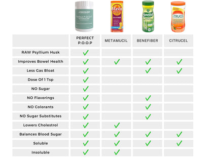 PRICE INCREASE SOON | Perfect Poop ® Psyllium Husk | RAW | VEGAN | GF