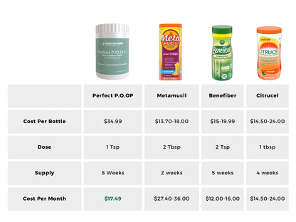 PRICE INCREASE SOON | Perfect Poop ® Psyllium Husk | RAW | VEGAN | GF